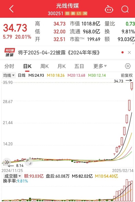 超157亿！饺子成中国影史票房最高导演，仅靠两部作品!《哪吒2》被删减画面首度公开，预测票房160亿元-第7张图片