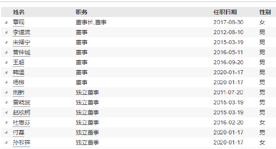 中银基金高管变更：新任陈卫星为督察长-第3张图片