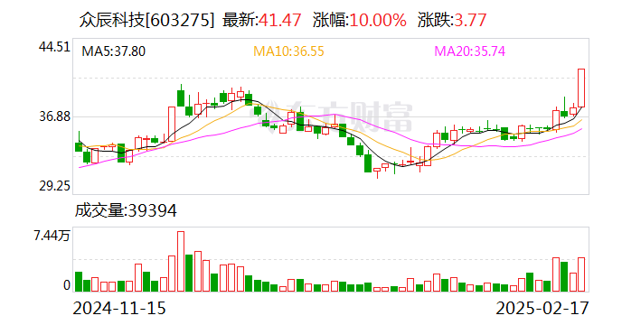 众辰科技：3月5日将召开2025年第一次临时股东大会-第1张图片