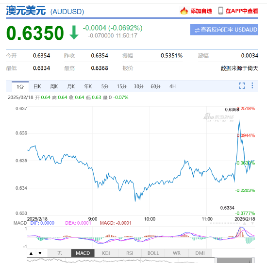 澳洲联储四年来首次降息 通胀隐忧犹存-第2张图片