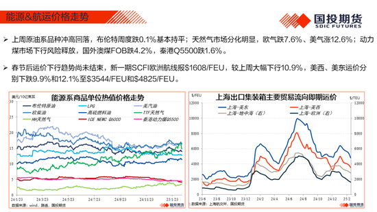 【能源航运策略周观察】2025年度第4期:原油累库压力显现供应风险仍存，煤价下跌压力仍待释放-第5张图片