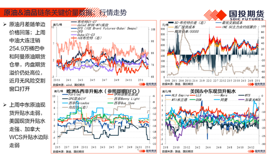 【能源航运策略周观察】2025年度第4期:原油累库压力显现供应风险仍存，煤价下跌压力仍待释放-第8张图片