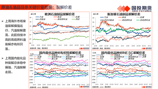 【能源航运策略周观察】2025年度第4期:原油累库压力显现供应风险仍存，煤价下跌压力仍待释放-第9张图片