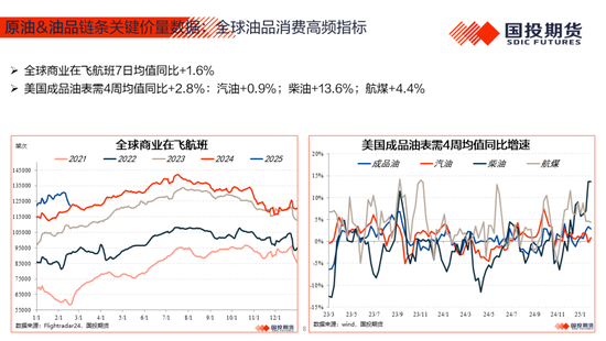 【能源航运策略周观察】2025年度第4期:原油累库压力显现供应风险仍存，煤价下跌压力仍待释放-第10张图片