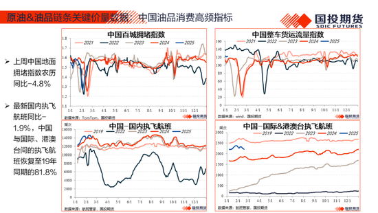 【能源航运策略周观察】2025年度第4期:原油累库压力显现供应风险仍存，煤价下跌压力仍待释放-第11张图片