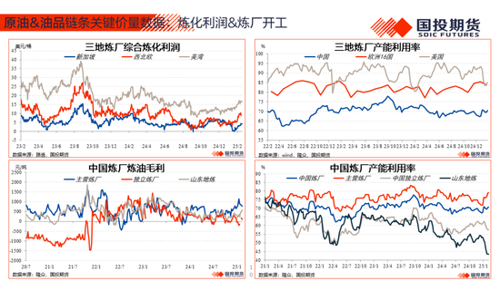 【能源航运策略周观察】2025年度第4期:原油累库压力显现供应风险仍存，煤价下跌压力仍待释放-第12张图片