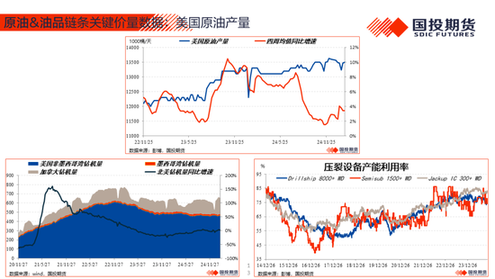 【能源航运策略周观察】2025年度第4期:原油累库压力显现供应风险仍存，煤价下跌压力仍待释放-第15张图片