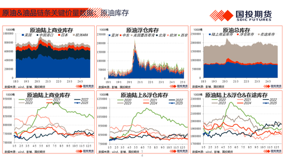 【能源航运策略周观察】2025年度第4期:原油累库压力显现供应风险仍存，煤价下跌压力仍待释放-第16张图片
