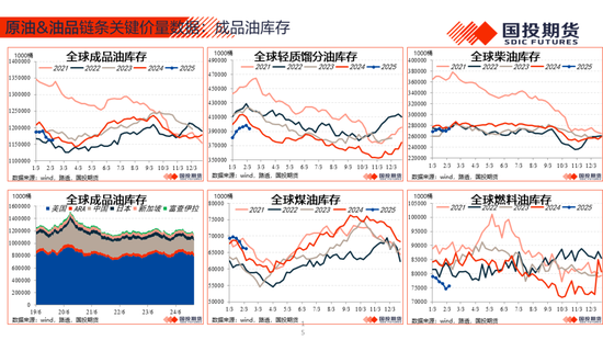 【能源航运策略周观察】2025年度第4期:原油累库压力显现供应风险仍存，煤价下跌压力仍待释放-第17张图片