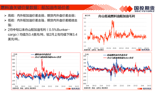 【能源航运策略周观察】2025年度第4期:原油累库压力显现供应风险仍存，煤价下跌压力仍待释放-第19张图片