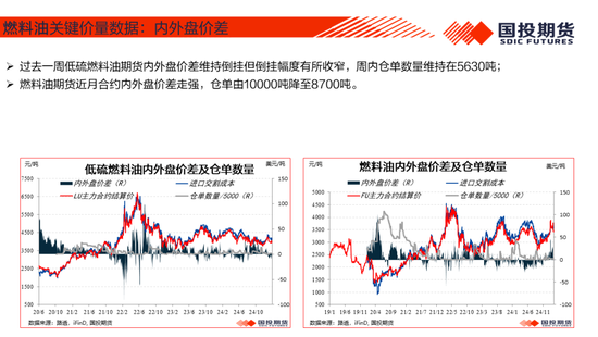 【能源航运策略周观察】2025年度第4期:原油累库压力显现供应风险仍存，煤价下跌压力仍待释放-第20张图片