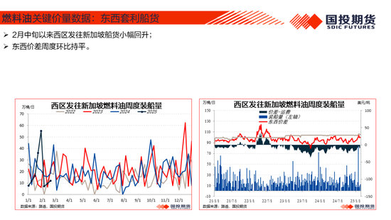 【能源航运策略周观察】2025年度第4期:原油累库压力显现供应风险仍存，煤价下跌压力仍待释放-第21张图片