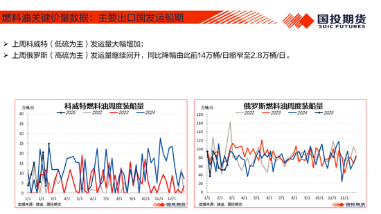 【能源航运策略周观察】2025年度第4期:原油累库压力显现供应风险仍存，煤价下跌压力仍待释放-第22张图片