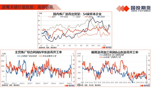 【能源航运策略周观察】2025年度第4期:原油累库压力显现供应风险仍存，煤价下跌压力仍待释放-第23张图片