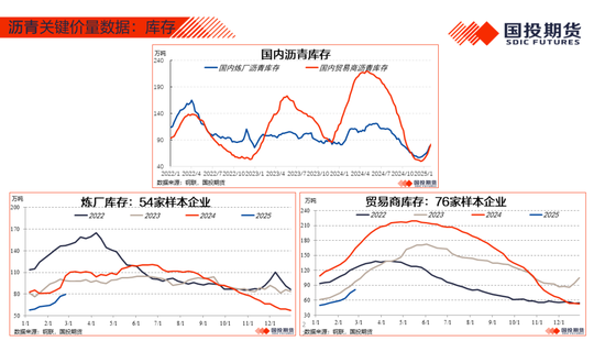 【能源航运策略周观察】2025年度第4期:原油累库压力显现供应风险仍存，煤价下跌压力仍待释放-第24张图片