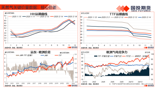 【能源航运策略周观察】2025年度第4期:原油累库压力显现供应风险仍存，煤价下跌压力仍待释放-第25张图片