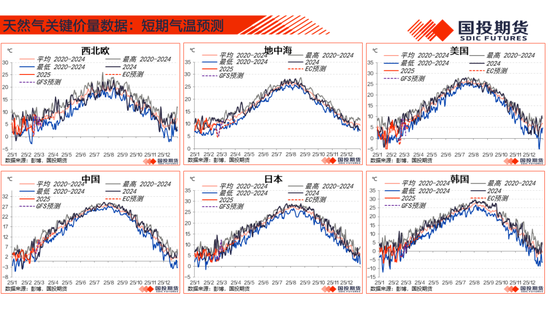 【能源航运策略周观察】2025年度第4期:原油累库压力显现供应风险仍存，煤价下跌压力仍待释放-第26张图片