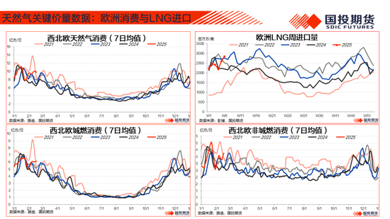 【能源航运策略周观察】2025年度第4期:原油累库压力显现供应风险仍存，煤价下跌压力仍待释放-第27张图片