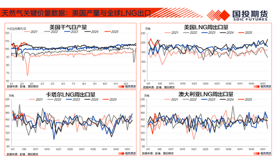 【能源航运策略周观察】2025年度第4期:原油累库压力显现供应风险仍存，煤价下跌压力仍待释放-第28张图片