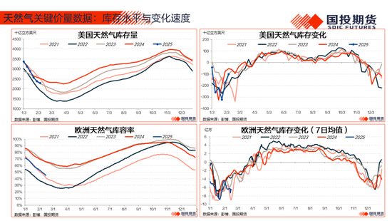 【能源航运策略周观察】2025年度第4期:原油累库压力显现供应风险仍存，煤价下跌压力仍待释放-第29张图片