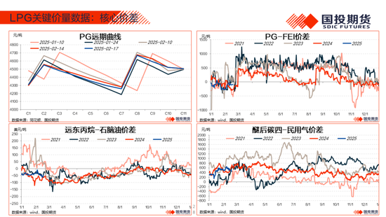 【能源航运策略周观察】2025年度第4期:原油累库压力显现供应风险仍存，煤价下跌压力仍待释放-第30张图片