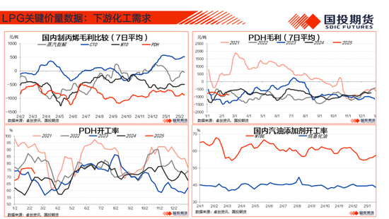 【能源航运策略周观察】2025年度第4期:原油累库压力显现供应风险仍存，煤价下跌压力仍待释放-第31张图片