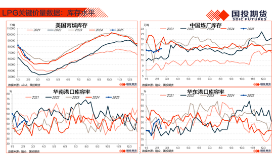 【能源航运策略周观察】2025年度第4期:原油累库压力显现供应风险仍存，煤价下跌压力仍待释放-第32张图片
