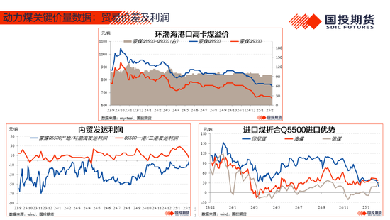 【能源航运策略周观察】2025年度第4期:原油累库压力显现供应风险仍存，煤价下跌压力仍待释放-第33张图片