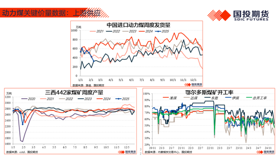 【能源航运策略周观察】2025年度第4期:原油累库压力显现供应风险仍存，煤价下跌压力仍待释放-第34张图片