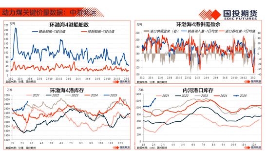 【能源航运策略周观察】2025年度第4期:原油累库压力显现供应风险仍存，煤价下跌压力仍待释放-第35张图片