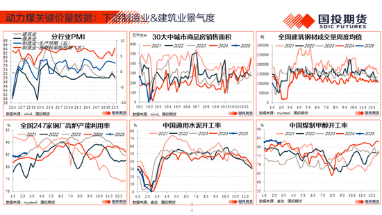 【能源航运策略周观察】2025年度第4期:原油累库压力显现供应风险仍存，煤价下跌压力仍待释放-第36张图片