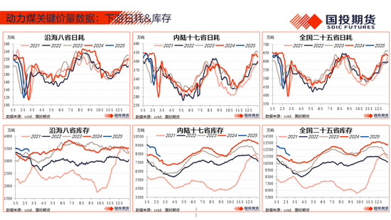 【能源航运策略周观察】2025年度第4期:原油累库压力显现供应风险仍存，煤价下跌压力仍待释放-第37张图片