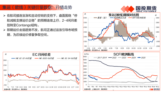 【能源航运策略周观察】2025年度第4期:原油累库压力显现供应风险仍存，煤价下跌压力仍待释放-第38张图片