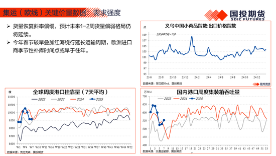 【能源航运策略周观察】2025年度第4期:原油累库压力显现供应风险仍存，煤价下跌压力仍待释放-第39张图片