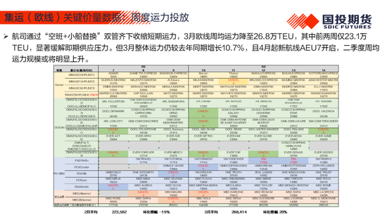 【能源航运策略周观察】2025年度第4期:原油累库压力显现供应风险仍存，煤价下跌压力仍待释放-第40张图片