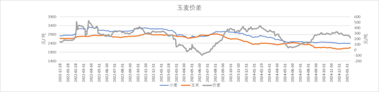 【农产品专题】国际小麦价格上涨，国内麦价趋稳运行-第8张图片