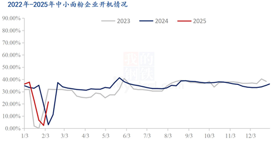 【农产品专题】国际小麦价格上涨，国内麦价趋稳运行-第9张图片