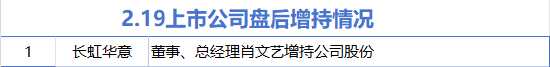 2月19日增减持汇总：长虹华意增持 好上好等18股减持（表）-第1张图片