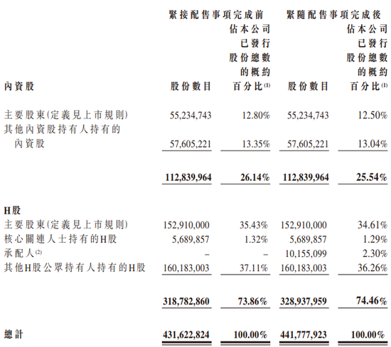 优必选，香港上市14个月第4次配股融资，上市平台远比首次募资重要-第3张图片