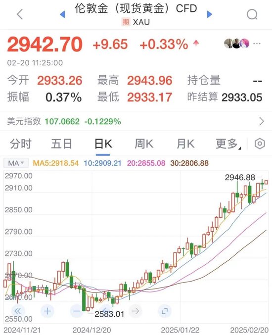 凌晨美联储会议纪要释放关键信号，金价再创新高-第3张图片