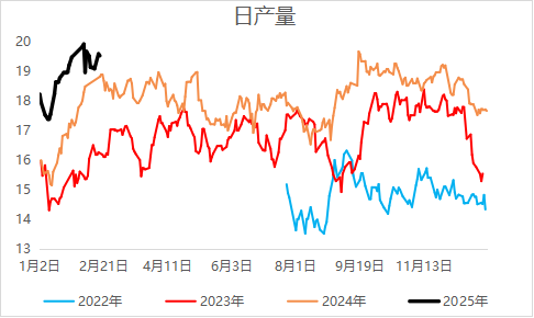 尿素季节性需求释放中，关注哪些机会？-第3张图片