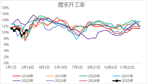 尿素季节性需求释放中，关注哪些机会？-第4张图片