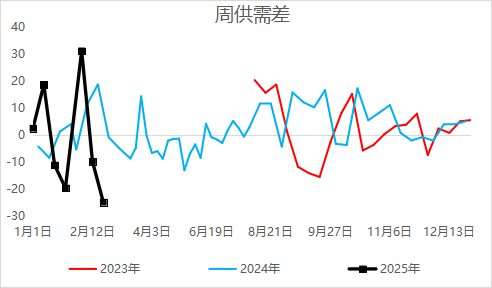 尿素季节性需求释放中，关注哪些机会？-第6张图片
