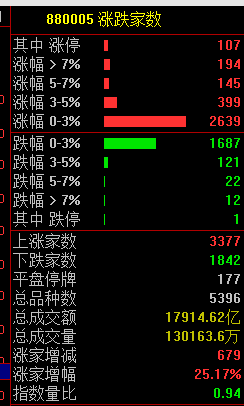 A股震荡，马斯克旗下xAI宣布Grok3开放免费使用-第2张图片