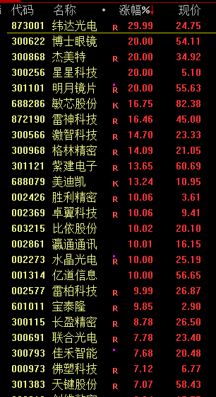 A股震荡，马斯克旗下xAI宣布Grok3开放免费使用-第3张图片