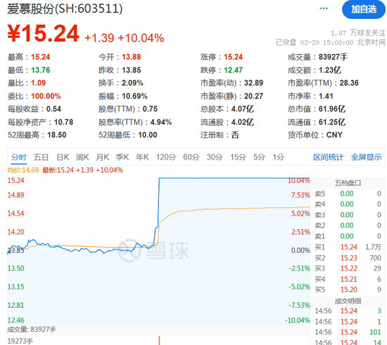 A股震荡，马斯克旗下xAI宣布Grok3开放免费使用-第7张图片