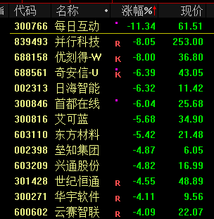 A股震荡，马斯克旗下xAI宣布Grok3开放免费使用-第8张图片