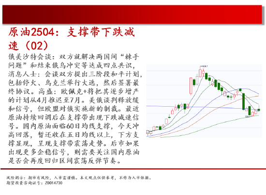 中天期货:商品指数中阳尝试走强 原油支撑带下跌减速-第6张图片