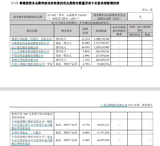 股权暗战二十载，谁将执掌券商龙头广发证券？-第2张图片