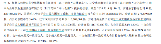 股权暗战二十载，谁将执掌券商龙头广发证券？-第3张图片